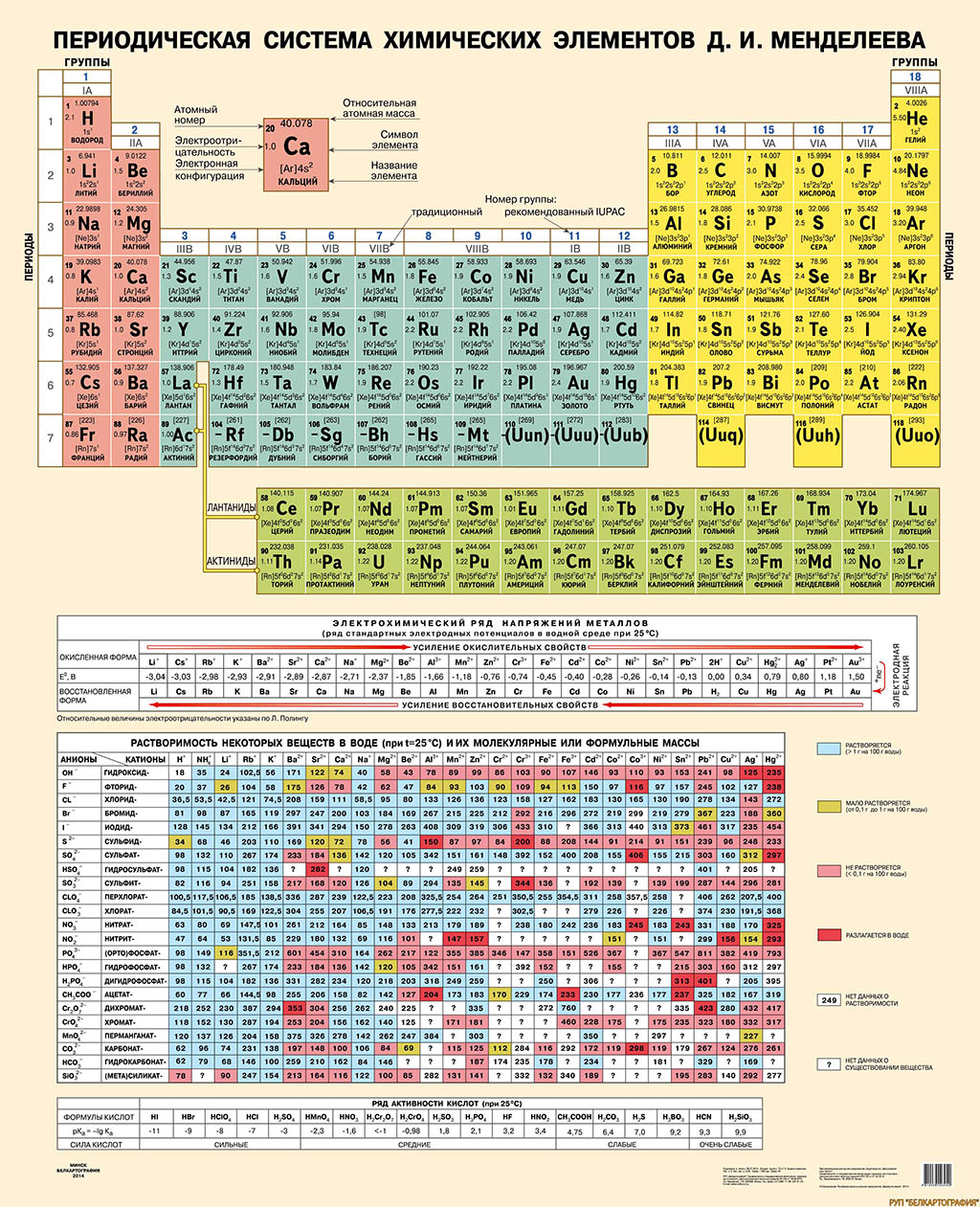 ТАБЛИЦА МЕНДЕЛЕЕВА